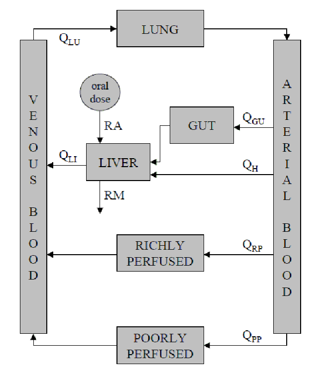 [fivecompartment1]