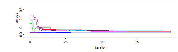 [genexponential_ex12]