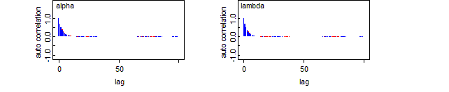 [genexponential_ex6]