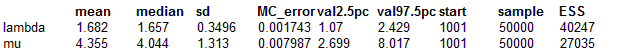 [invgaussian_ex2]